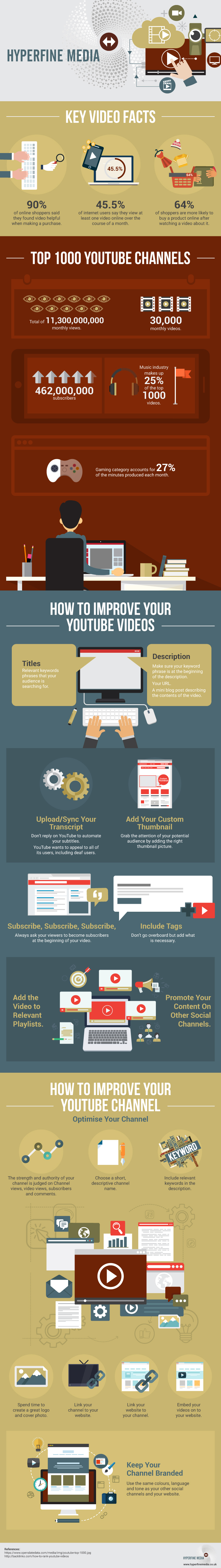 Hyperfine - Improve Your Youtube Videos Infographic